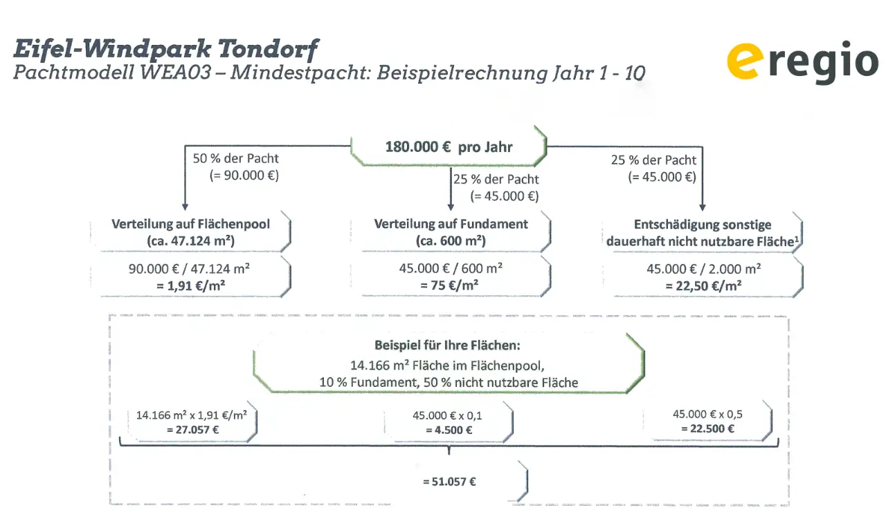 Windpark Tondorf