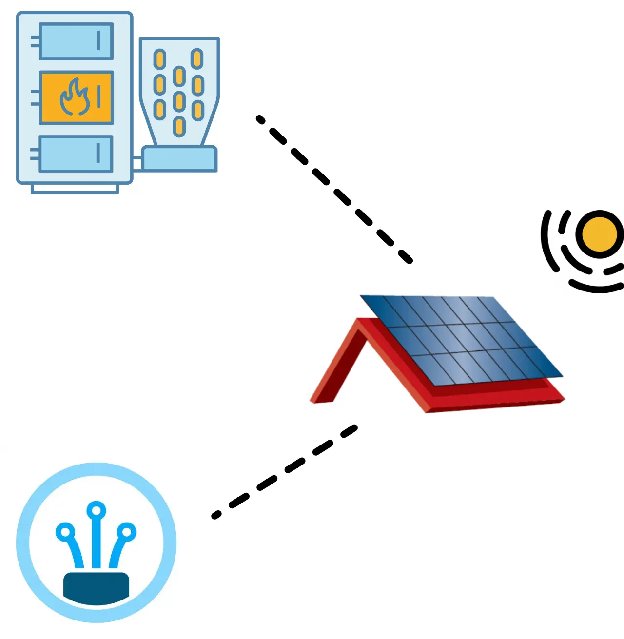 Solarthermie